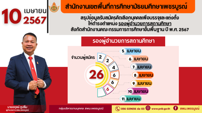 สถิติผู้สมัครคัดเลือกบุคคลเพื่อบรรจุและแต่งตั้งให้ดำรงตำแหน่งรองผู้อำนวยการสถานศึกษา สังกัดสำนักงานคณะกรรมการการศึกษาขั้นพื้นฐาน ปี พ.ศ. 2567